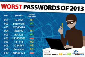 password 4