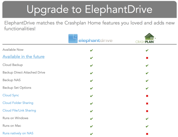 Upgrade to ElephantDrive.png
